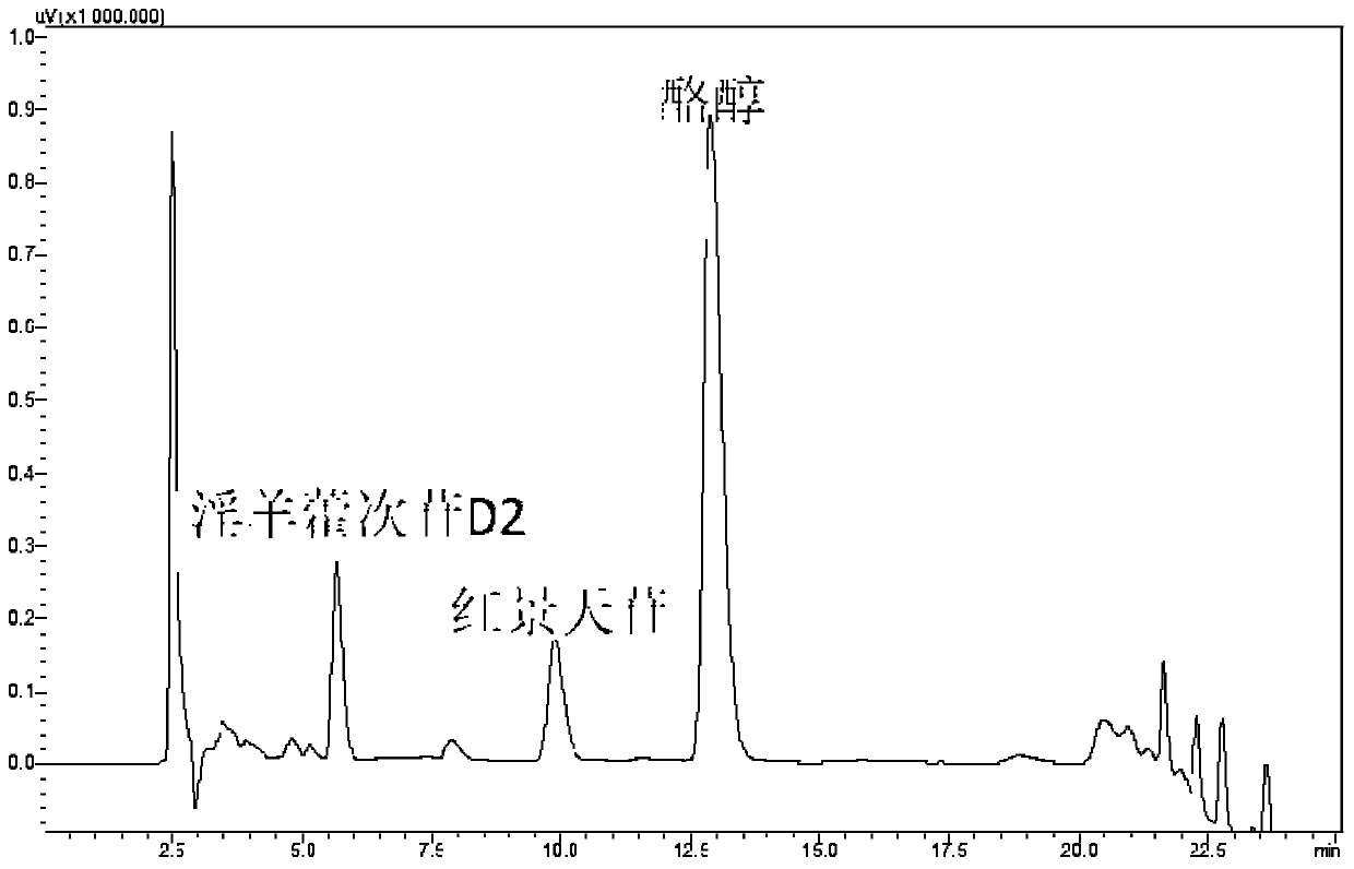 A kind of recombinant Escherichia coli producing salidroside and its construction method and application