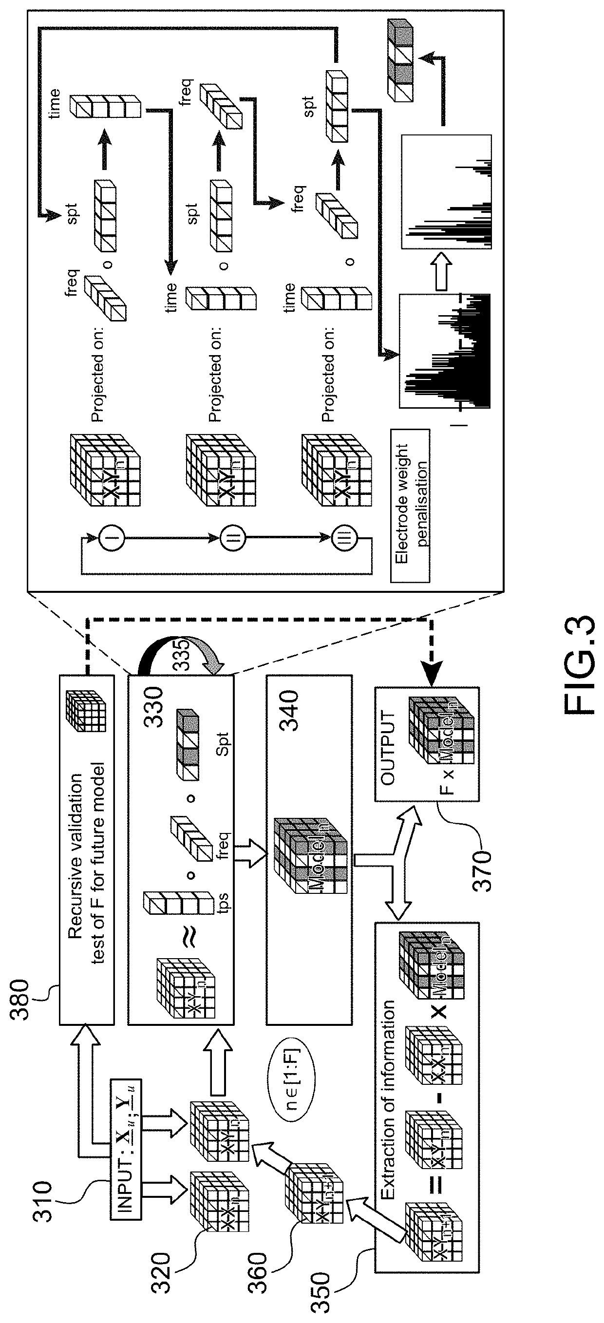 Method for calibrating on-line and with forgetting factor a direct neural interface with penalised multivariate regression