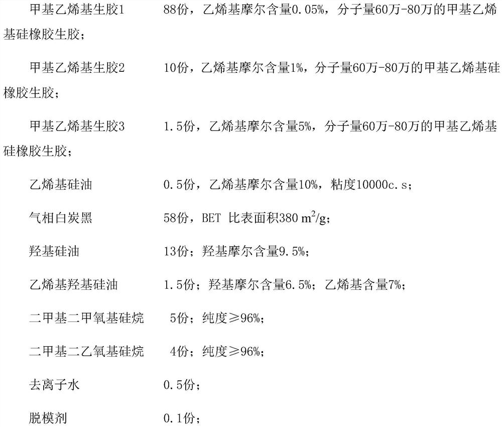 A kind of silicone rubber masterbatch, silicone rubber and preparation method thereof