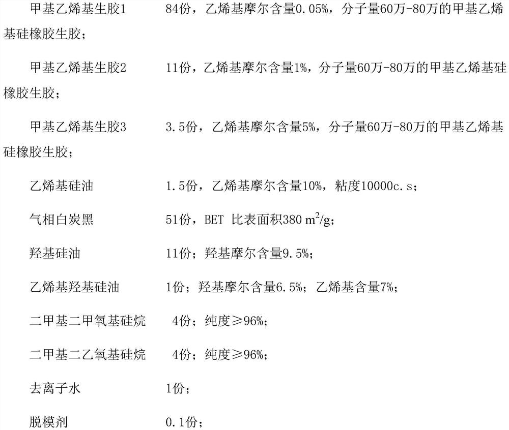 A kind of silicone rubber masterbatch, silicone rubber and preparation method thereof