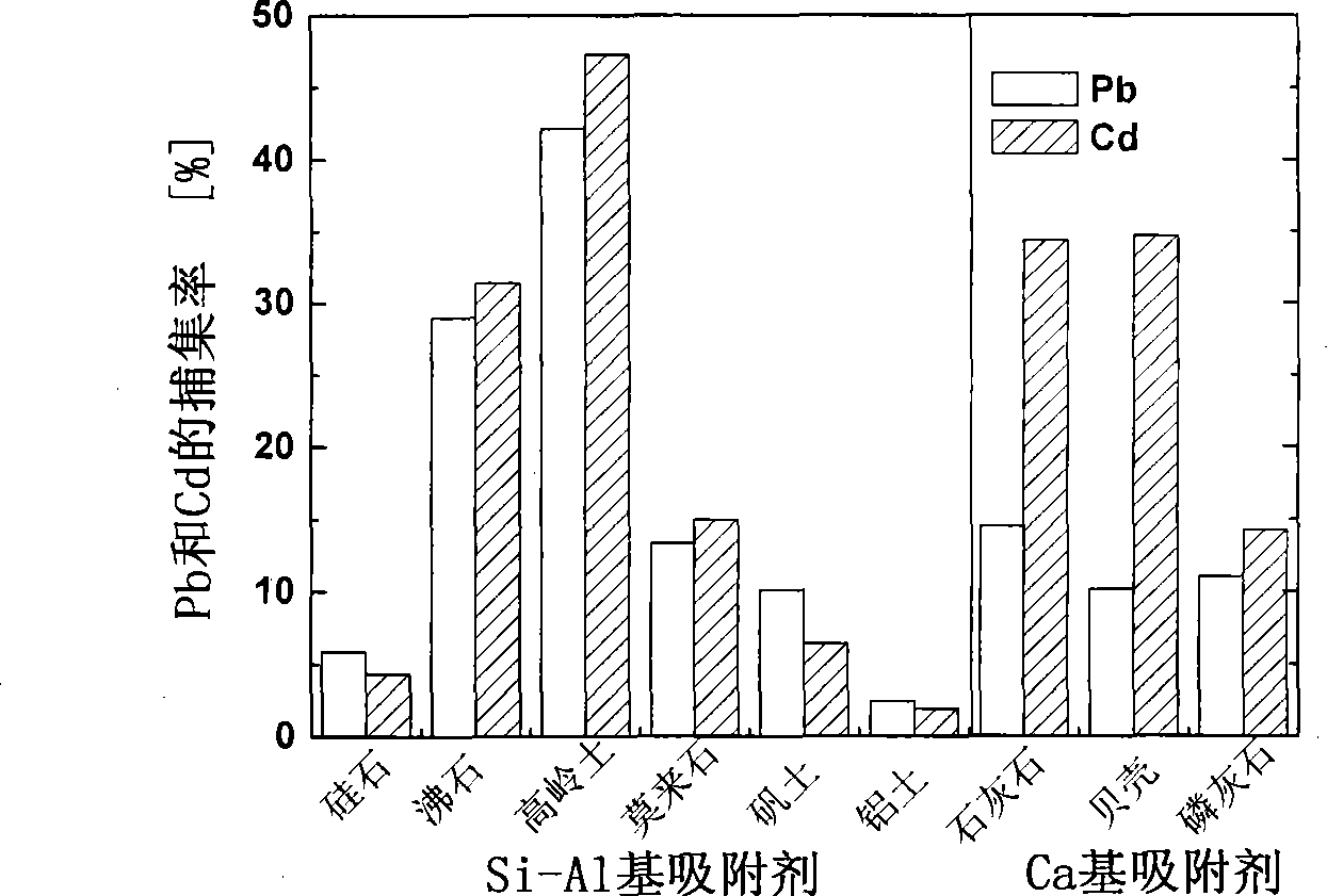 Method for reducing discharge of fine particulates and metals during combustion process