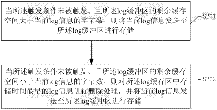 A method and system for dynamically storing logs based on test conditions