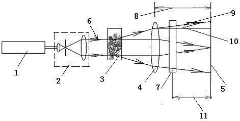 Laser granulometer with multiple sample cells