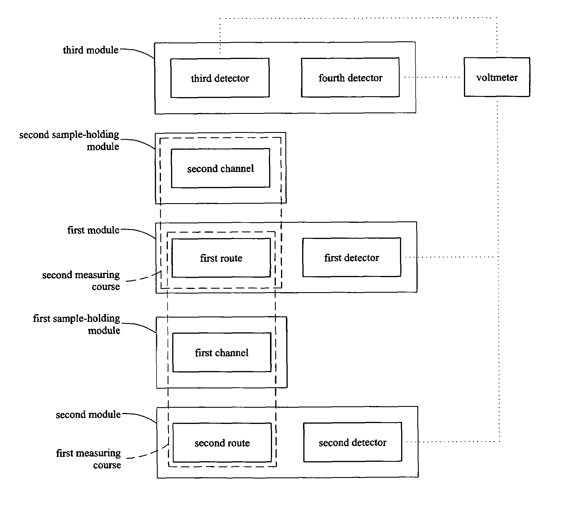 Membrane zeta potential measuring system