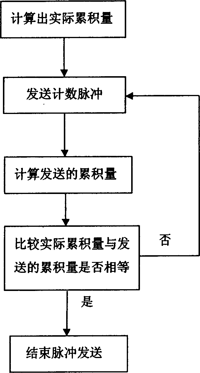 Metering and displaying method of tobacco mixed shred in tobacco shred storage cabinet