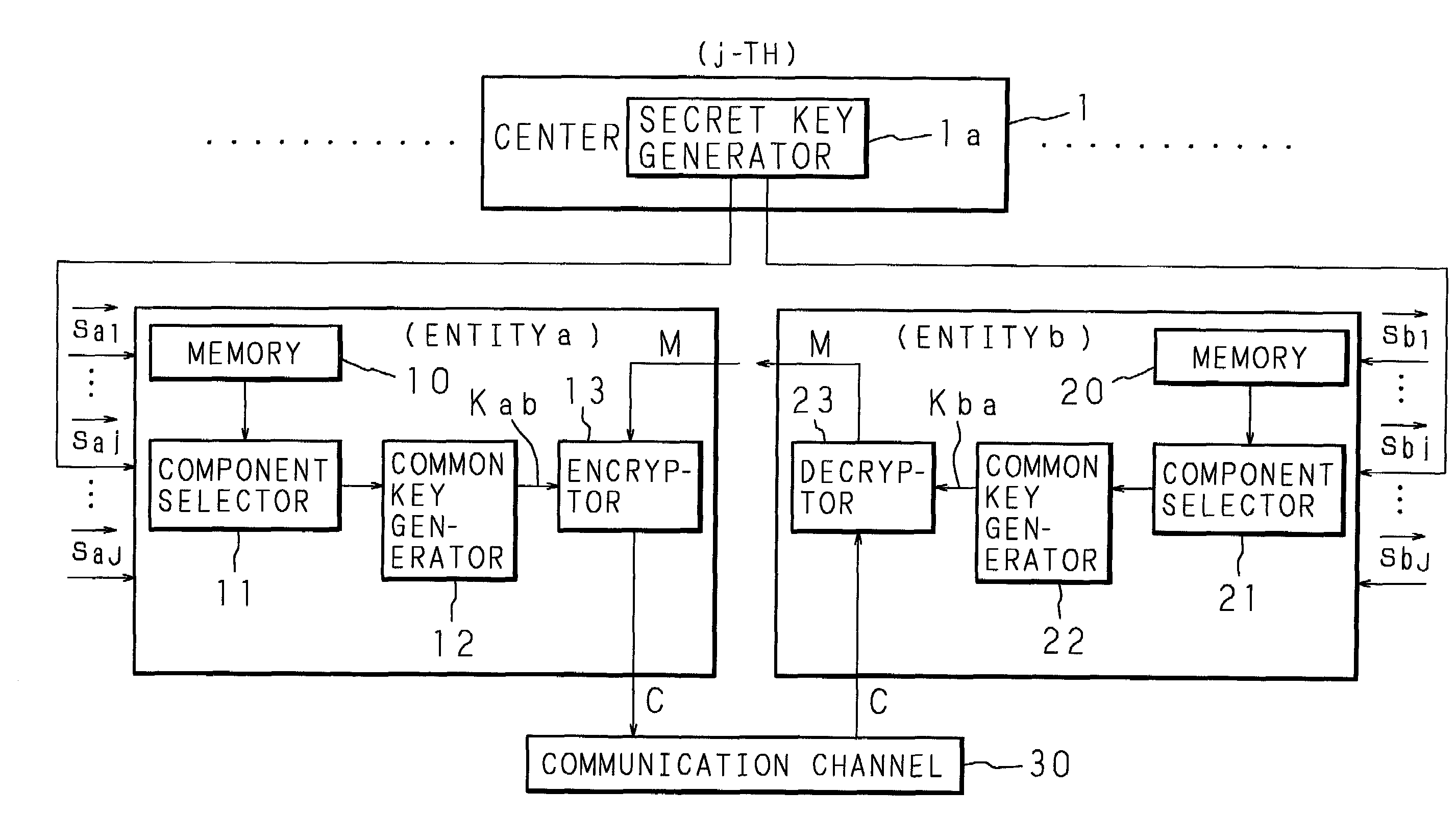 Secret key generating method, common key generating method, encryption method, cryptographic communication method and cryptographic communication system