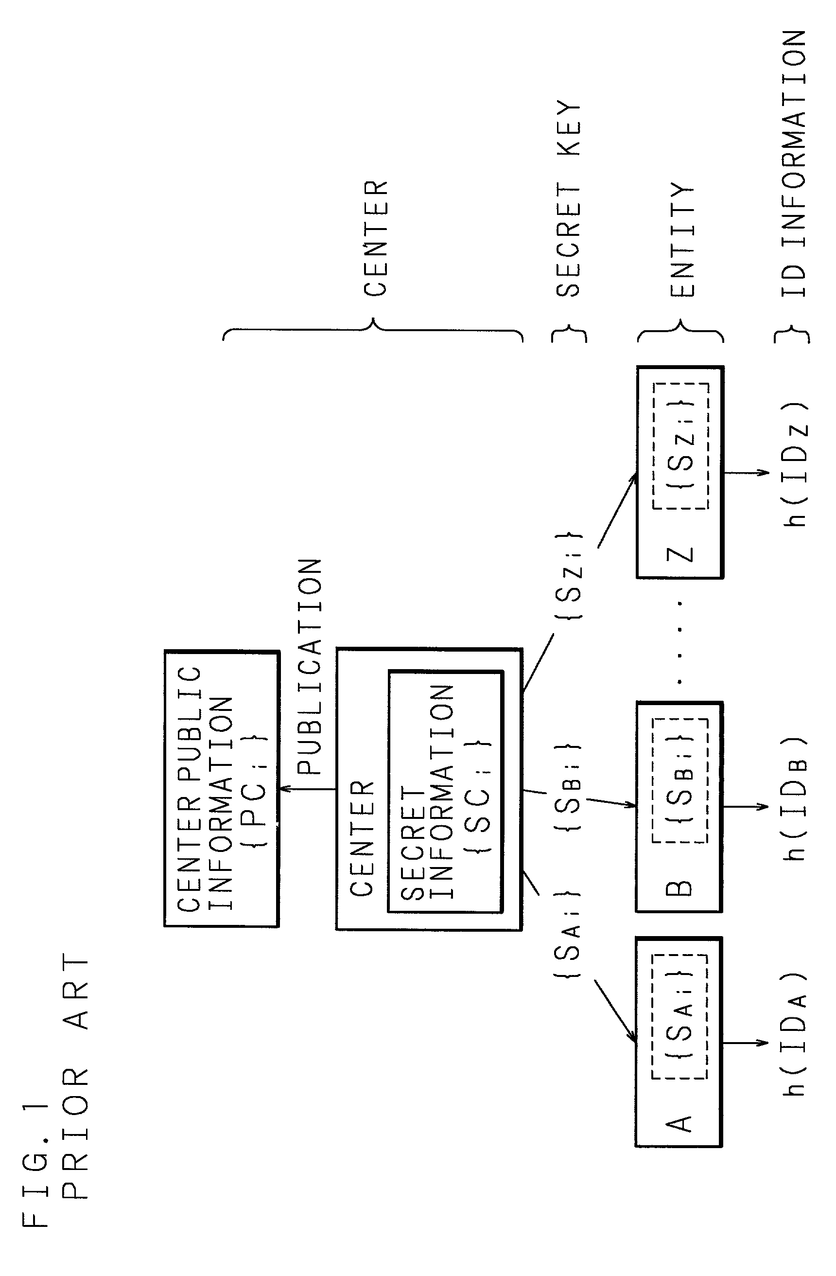 Secret key generating method, common key generating method, encryption method, cryptographic communication method and cryptographic communication system