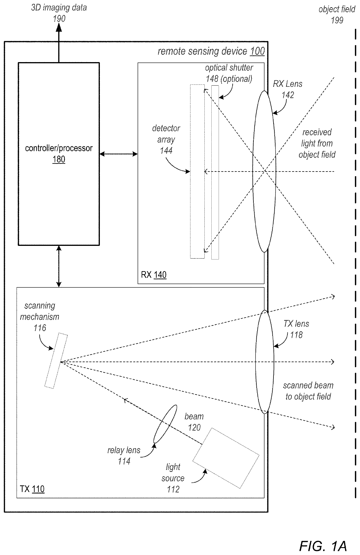 Remote sensing device