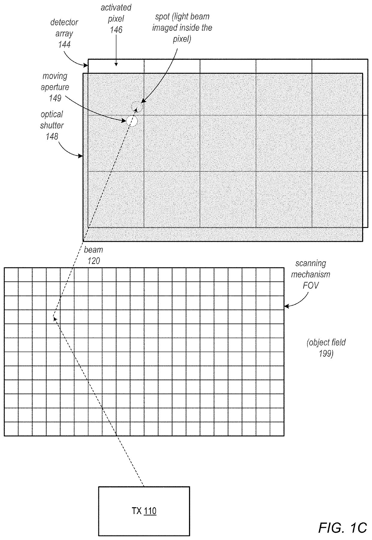 Remote sensing device