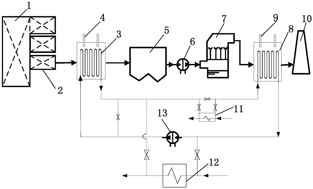 Boiler energy saving and emission reduction system based on flue gas waste heat recovery and reheating technology