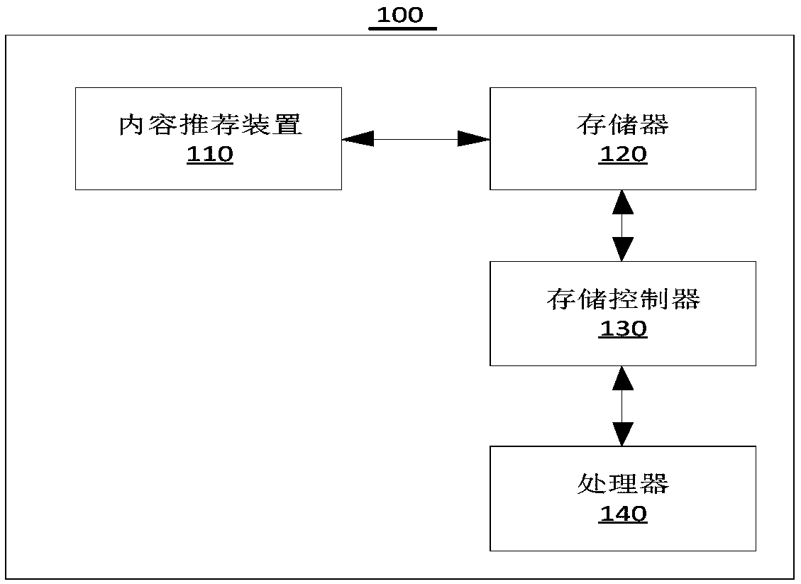 Content recommendation method and device, electronic device, and storage medium