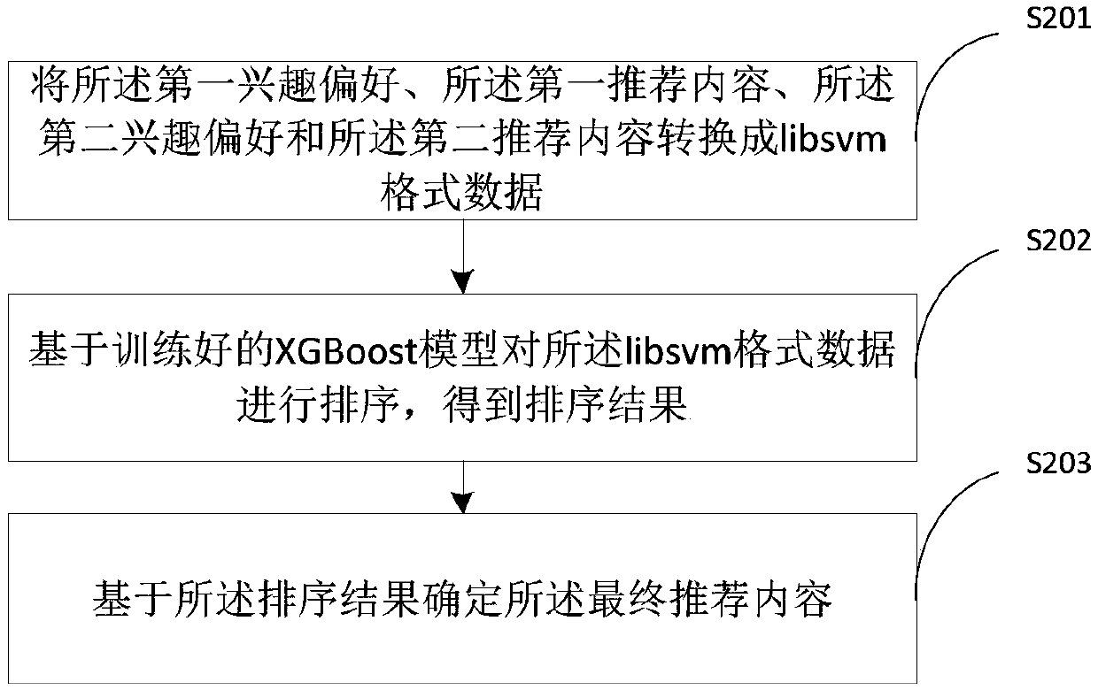 Content recommendation method and device, electronic device, and storage medium