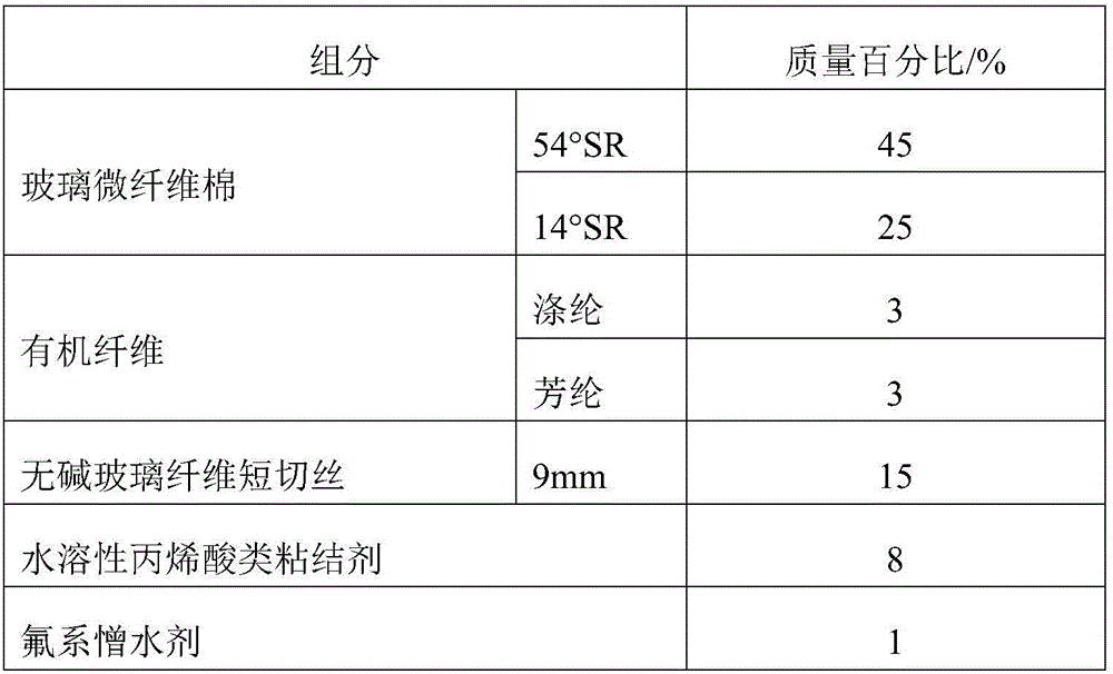 Preparation method of irradiation-resistant glass fiber air filter paper