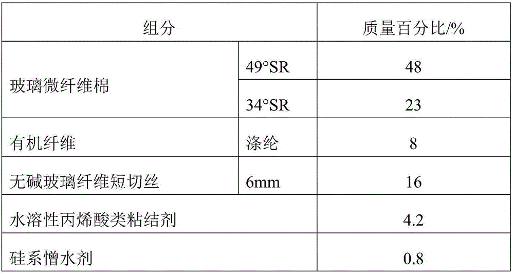 Preparation method of irradiation-resistant glass fiber air filter paper