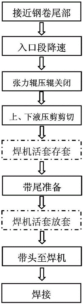 Band steel welding system