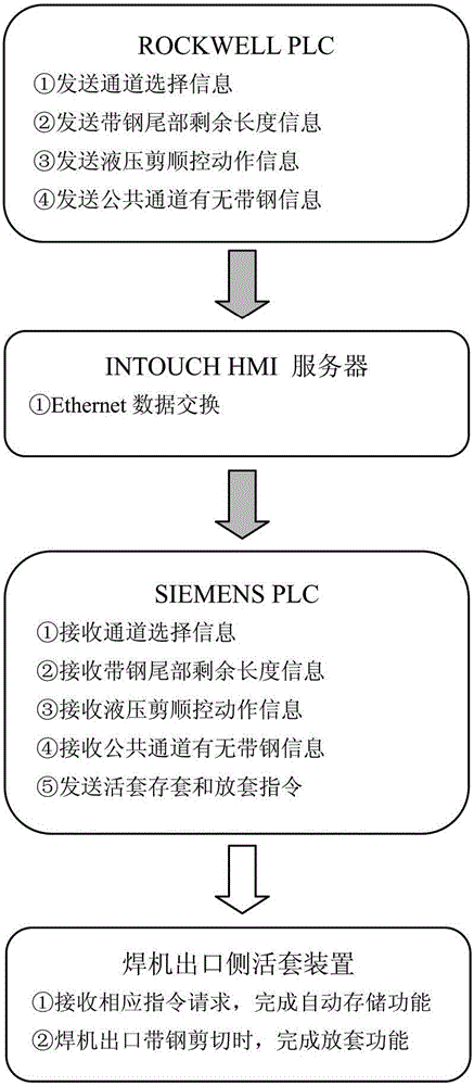 Band steel welding system