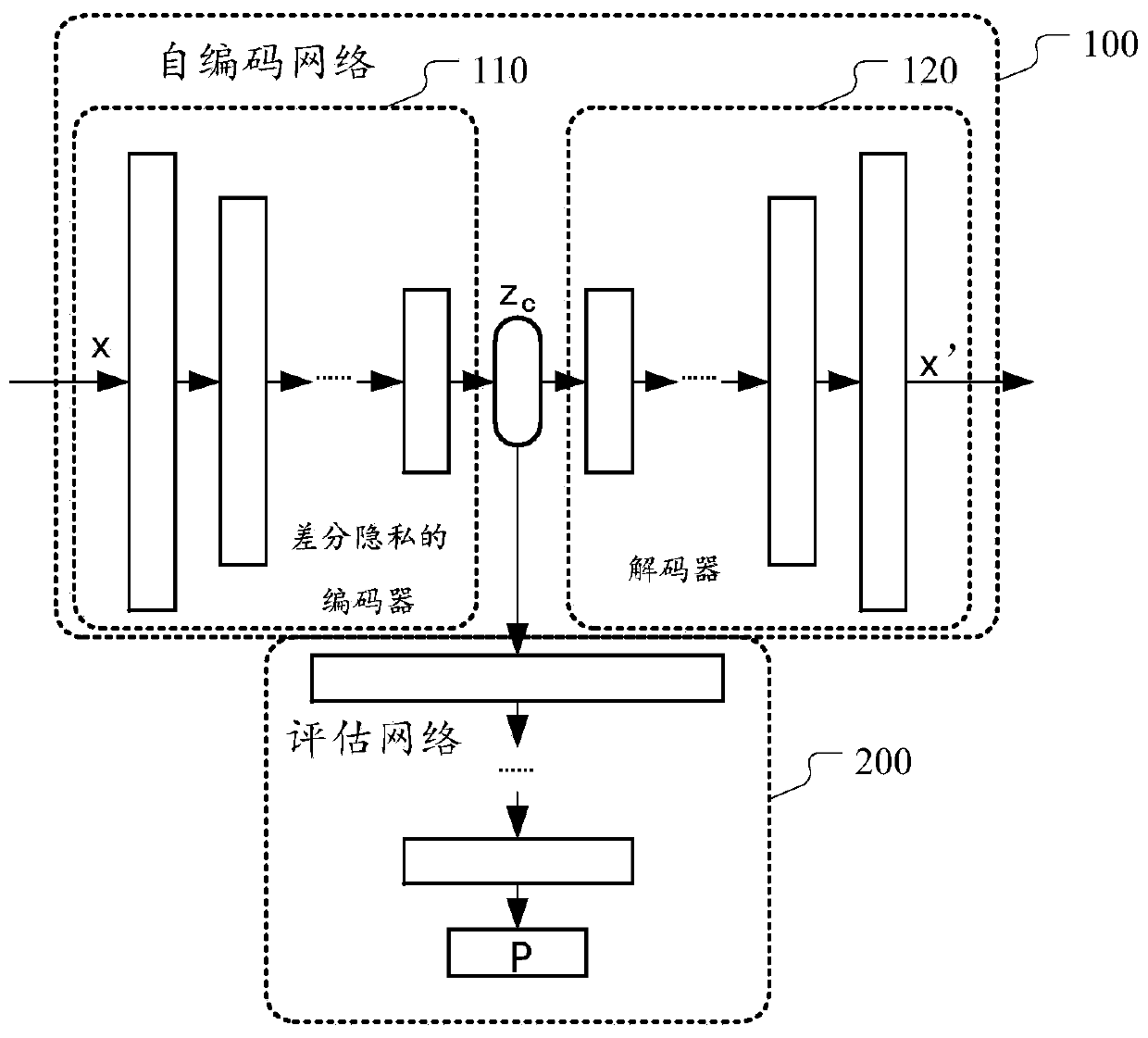 Training method and device for anomaly detection model based on differential privacy