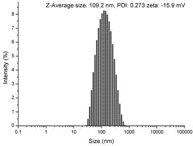 Gemcitabine-loaded polyethylene glycol (PEG) peptide dendrimer targeting drug-delivery system and preparation method thereof