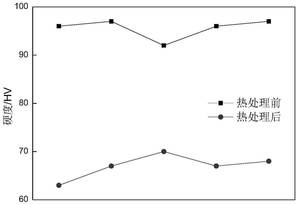 Optimization method for improving performance of Nb3Sn superconducting strand Rutherford stranded cable