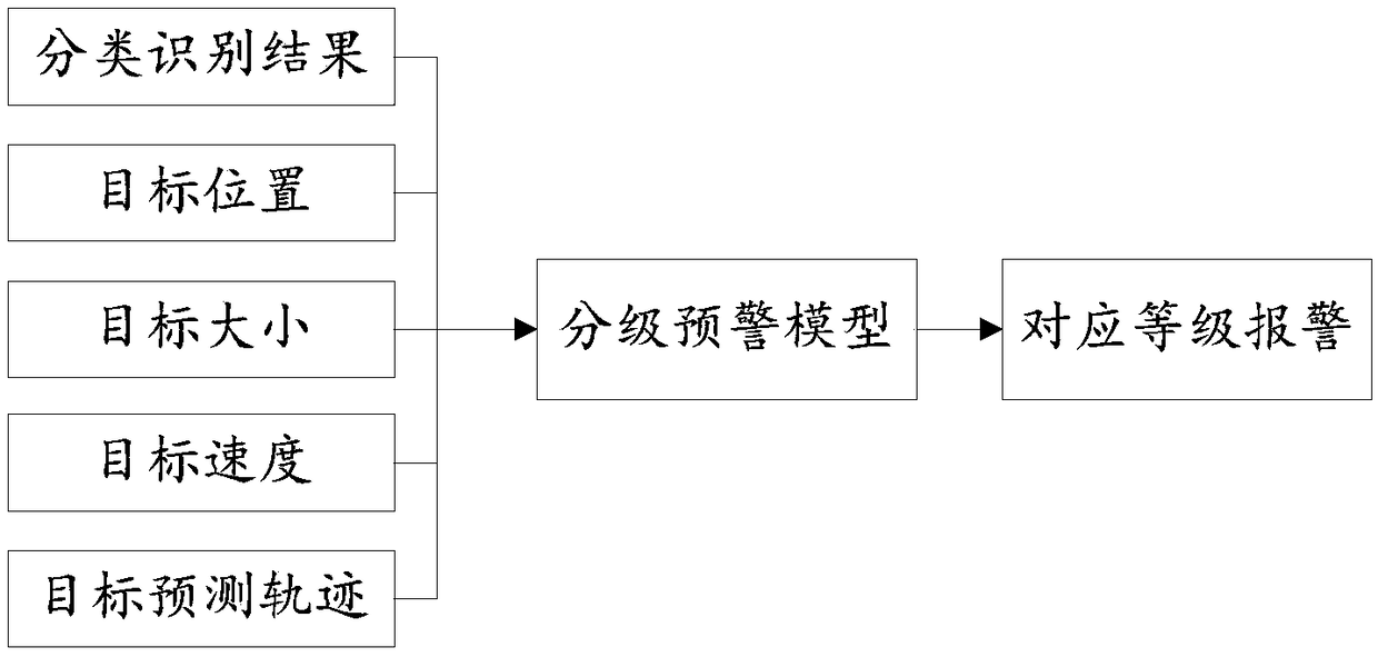 Intrusion early warning method, device and electronic device