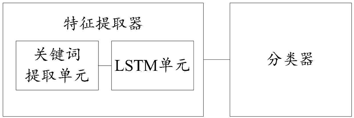 Intrusion early warning method, device and electronic device