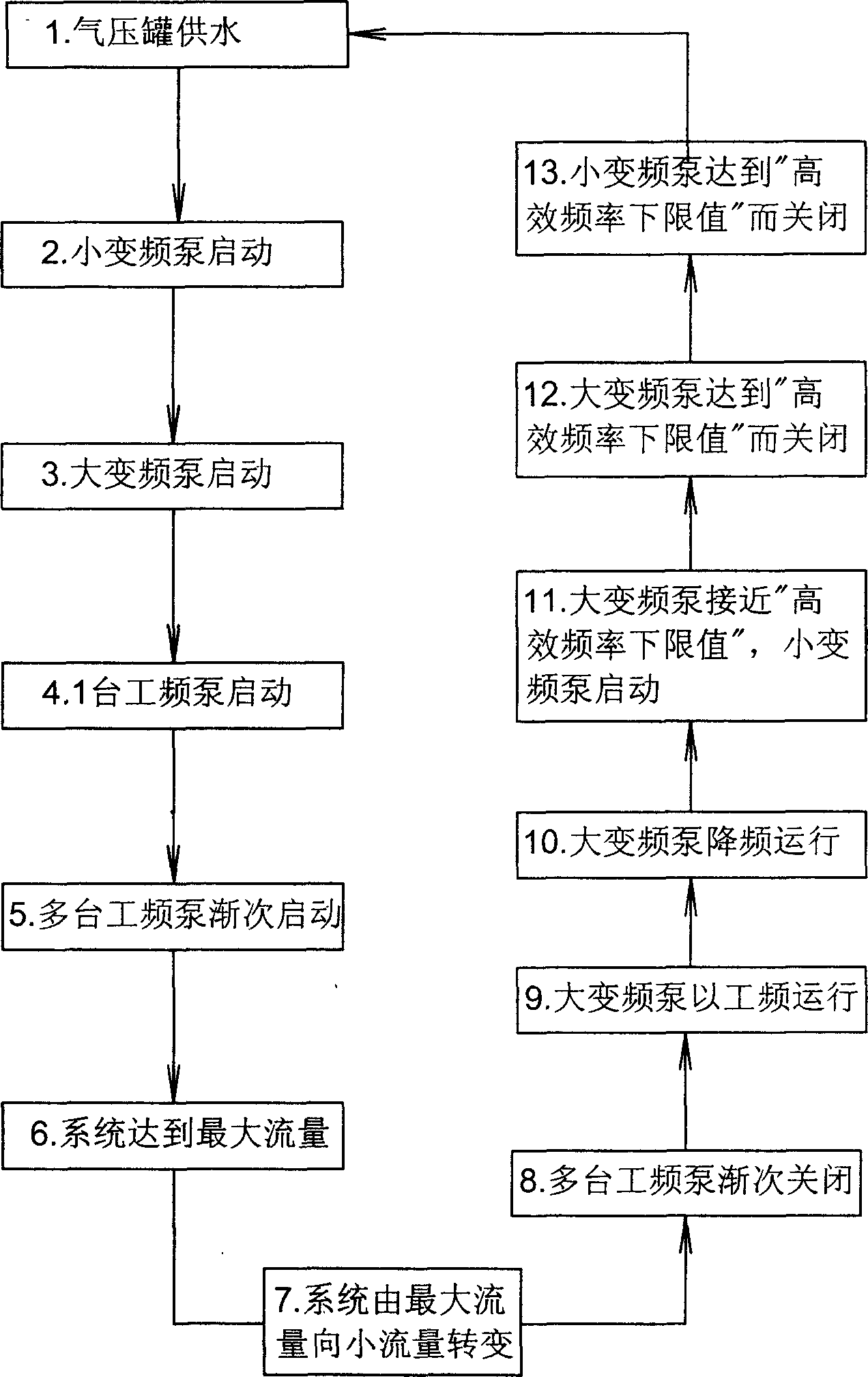 High-efficient frequency-variable and speed-adjusting water supplying method with total flow and supplying apparatus thereof