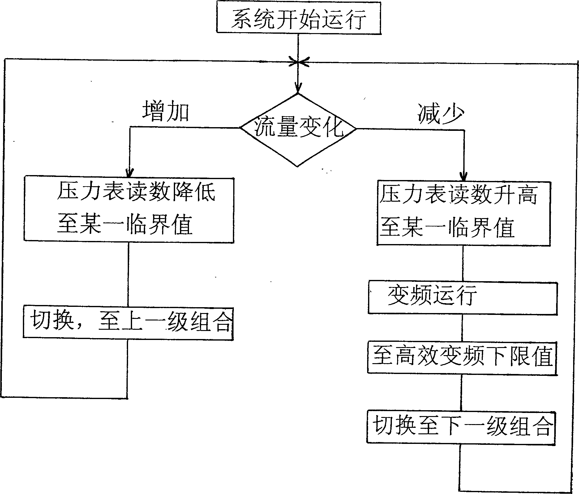 High-efficient frequency-variable and speed-adjusting water supplying method with total flow and supplying apparatus thereof