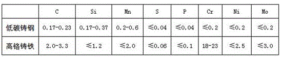 Double-fluid composite iron-based bimetal casting method