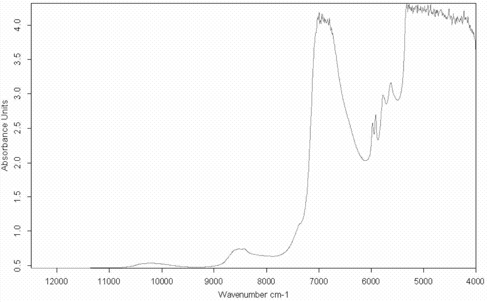 An online detection method for Octogen content in Octogen production process