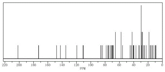 A kind of synthetic method of tilmicosin