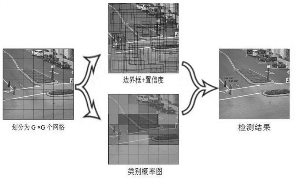 Multi-Bernoulli video multi-target detection and tracking method based on yolov3