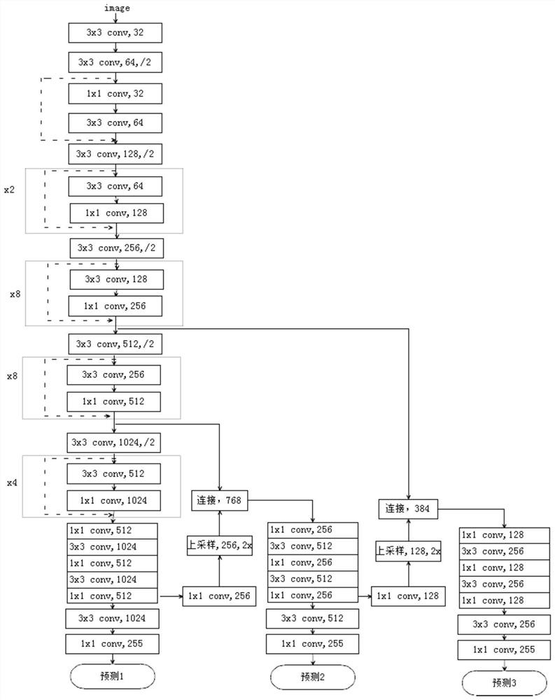 Multi-Bernoulli video multi-target detection and tracking method based on yolov3