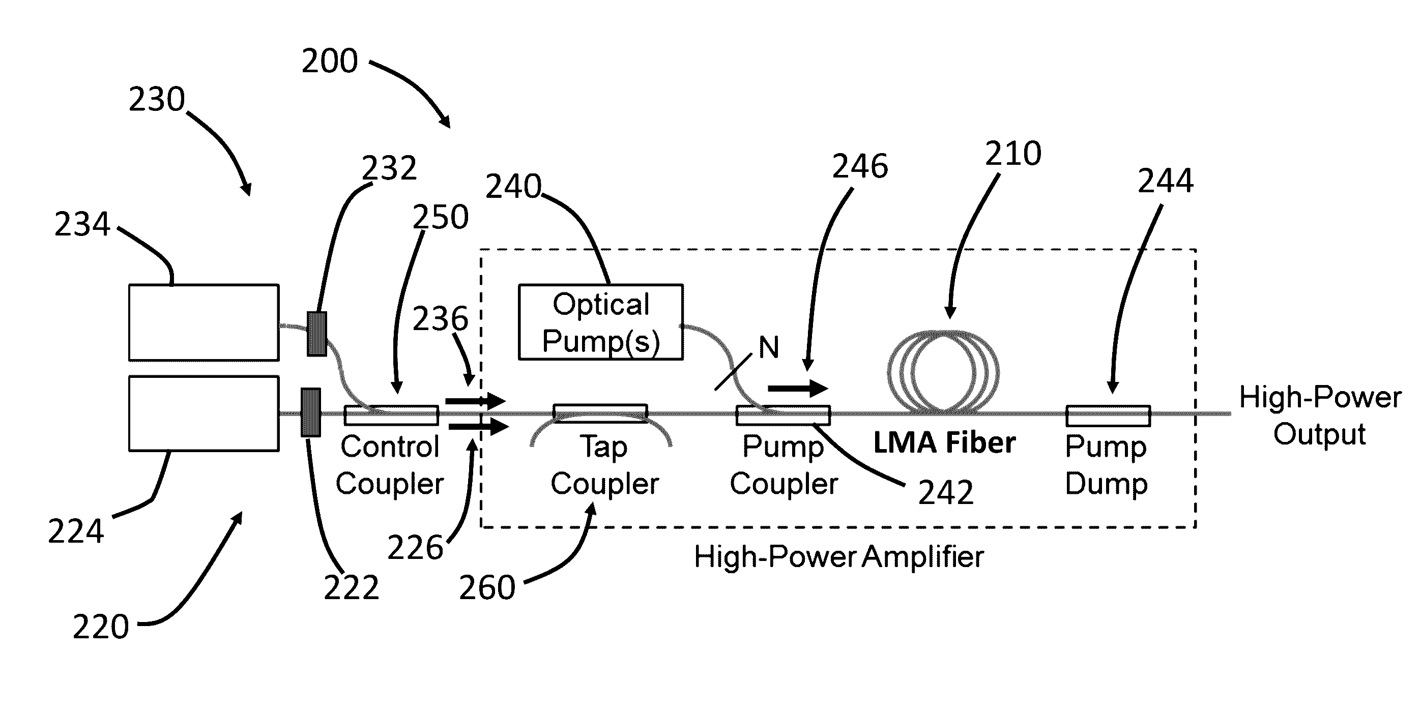 Systems and methods for light amplification