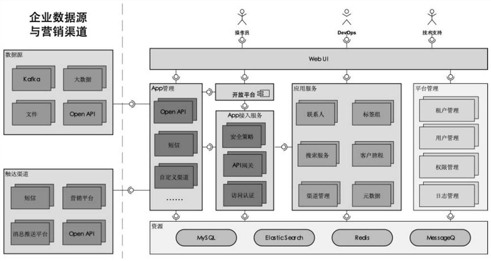 Method for improving data utilization efficiency