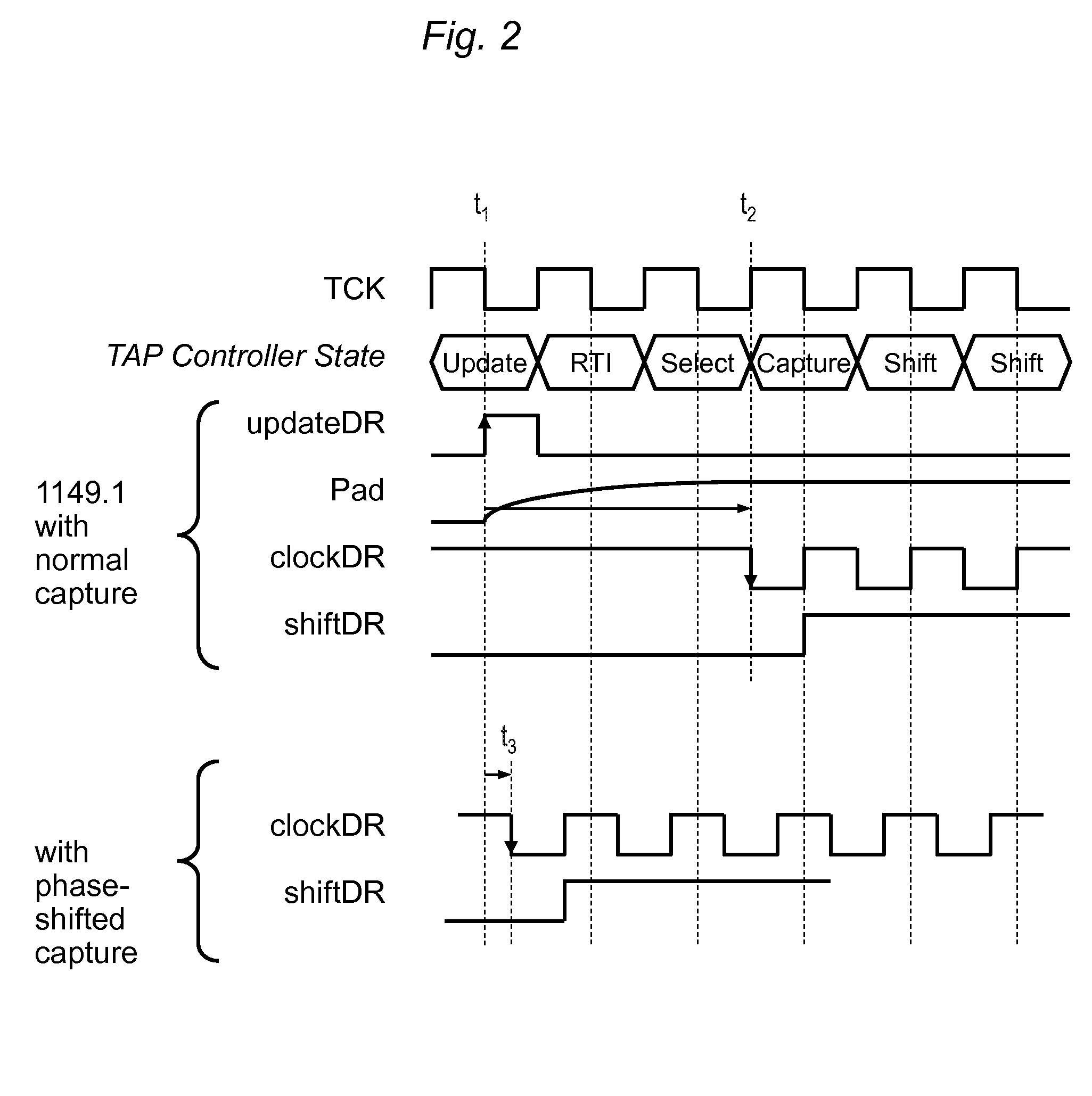 Circuit and Method for Measuring Delays between Edges of Signals of a Circuit