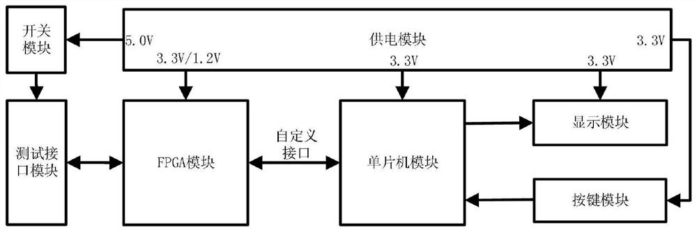 Portable digital chip automatic test system and working method thereof