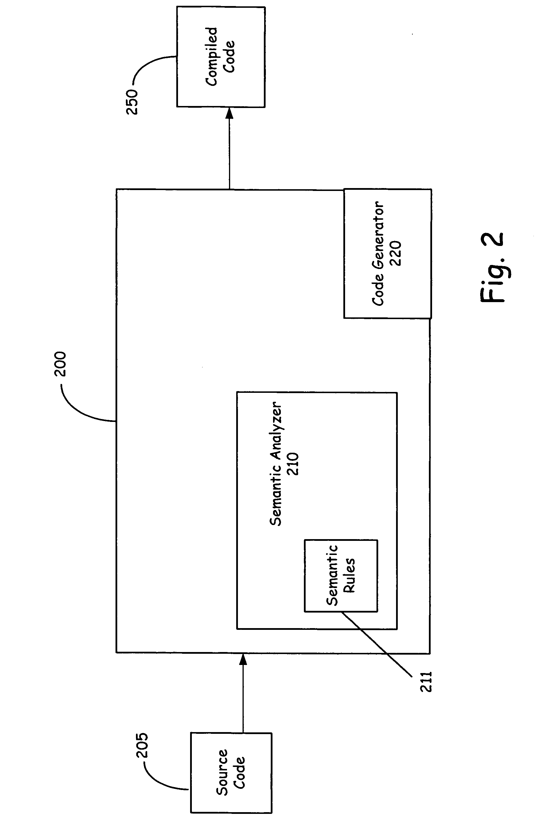 Specifying optional and default values for method parameters