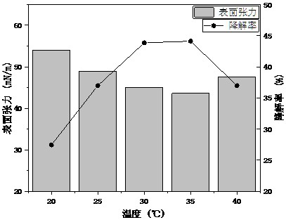 Preparation method and application method of a heavy oil viscosity-reducing and degrading mixed bacterial agent