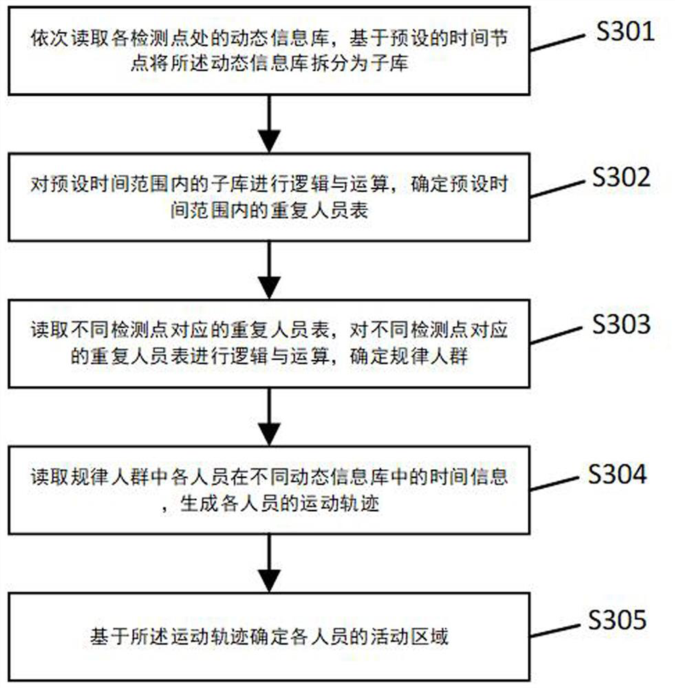 Smart campus data processing method and system