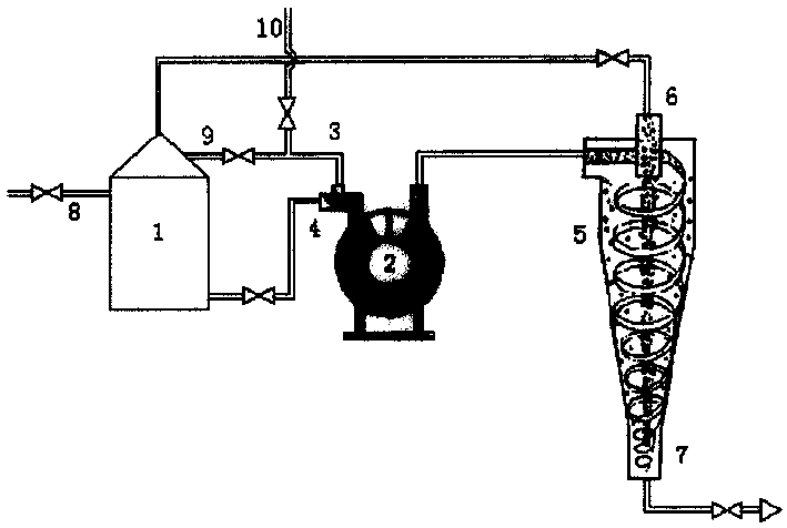 Oil-containing sewage floatation cyclone coupling separation method