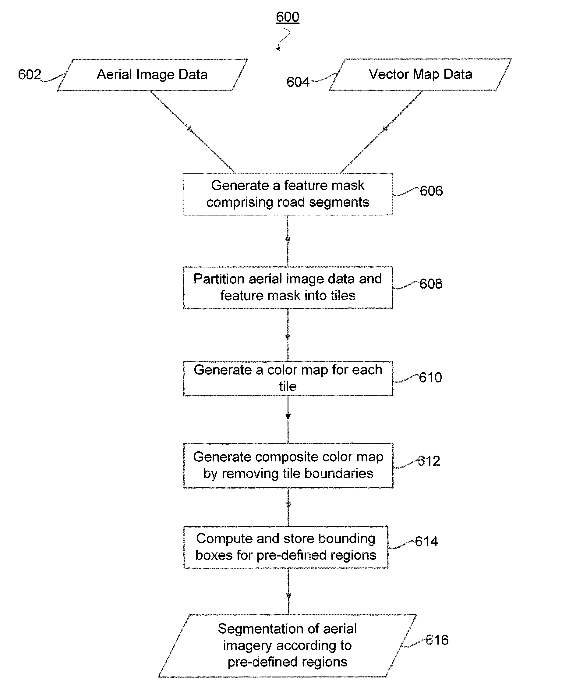 Automatic city block segmentation in aerial imagery for parallel processing