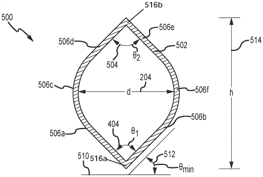 Vibration meter with pointed flow tube