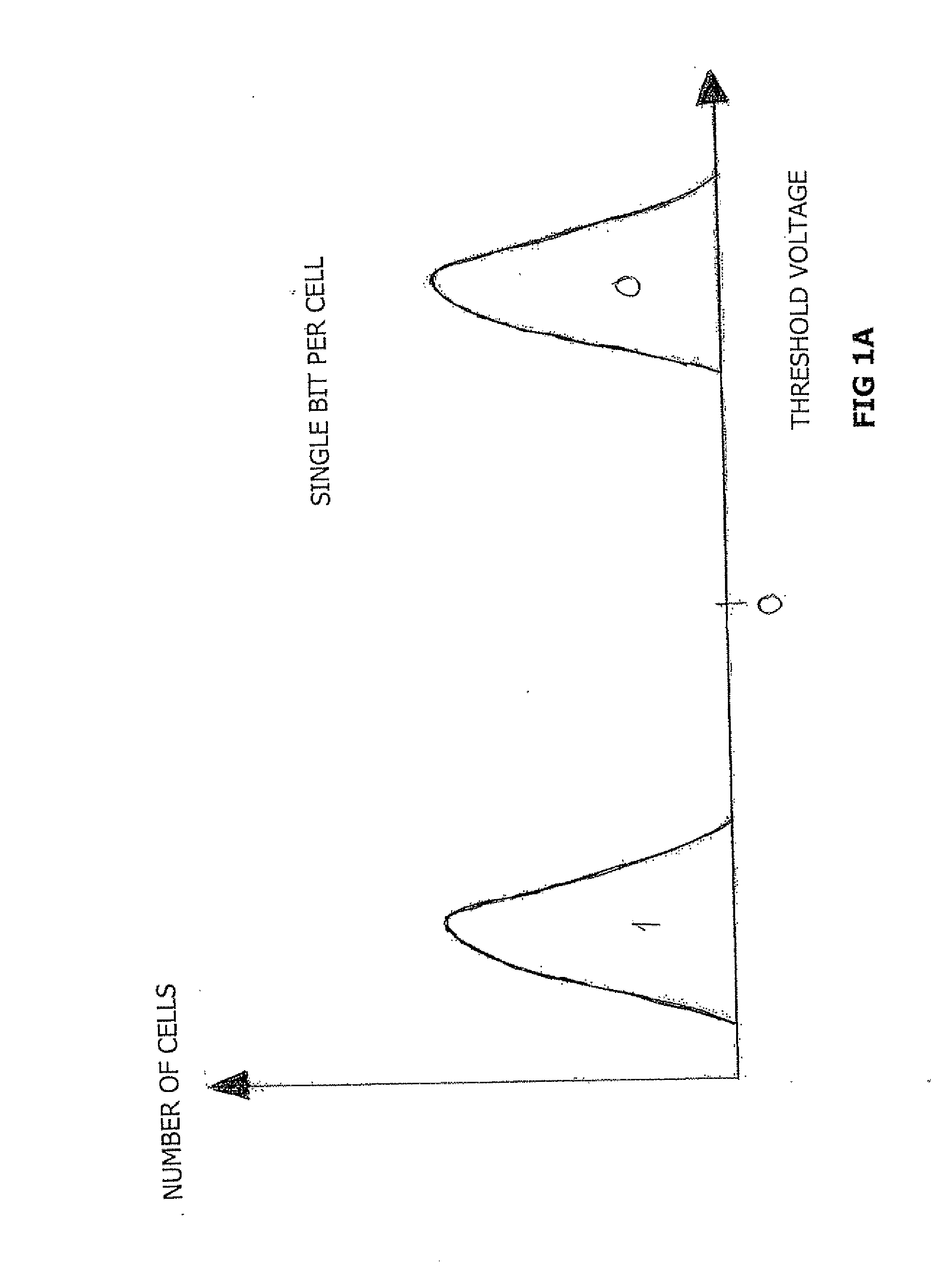 NAND flash memory controller exporting a logical sector-based interface