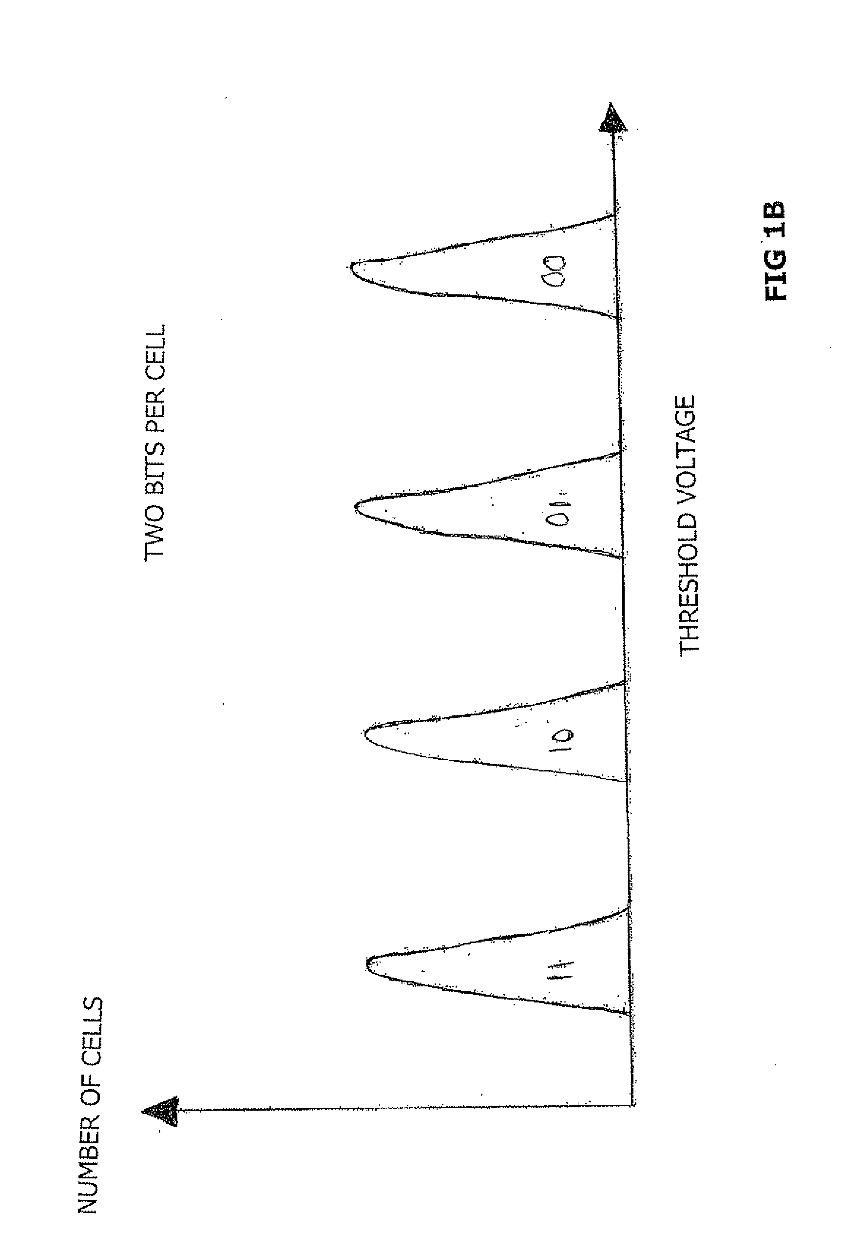 NAND flash memory controller exporting a logical sector-based interface