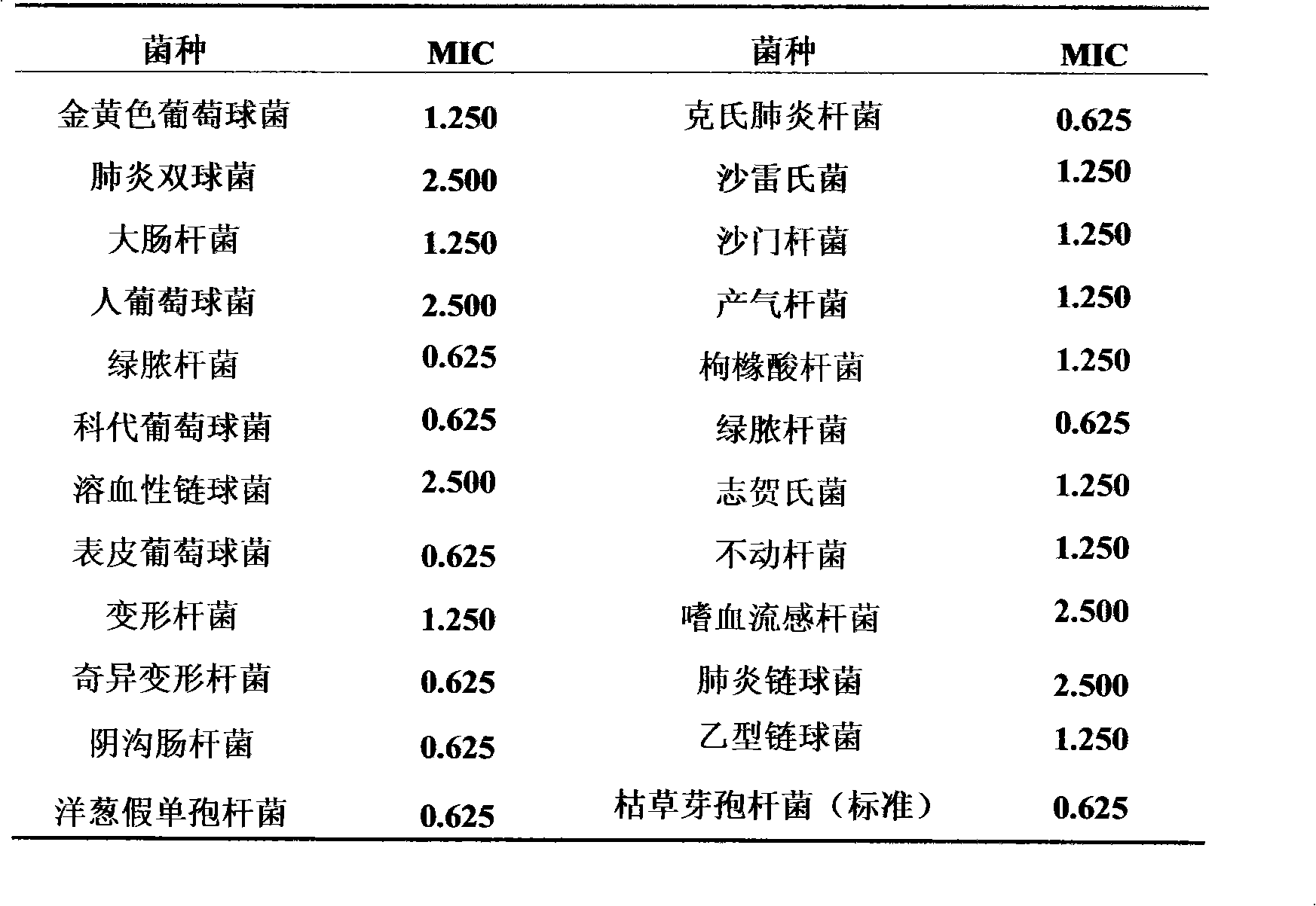 Gallbladder leaves extract, preparing method, its preparation and uses