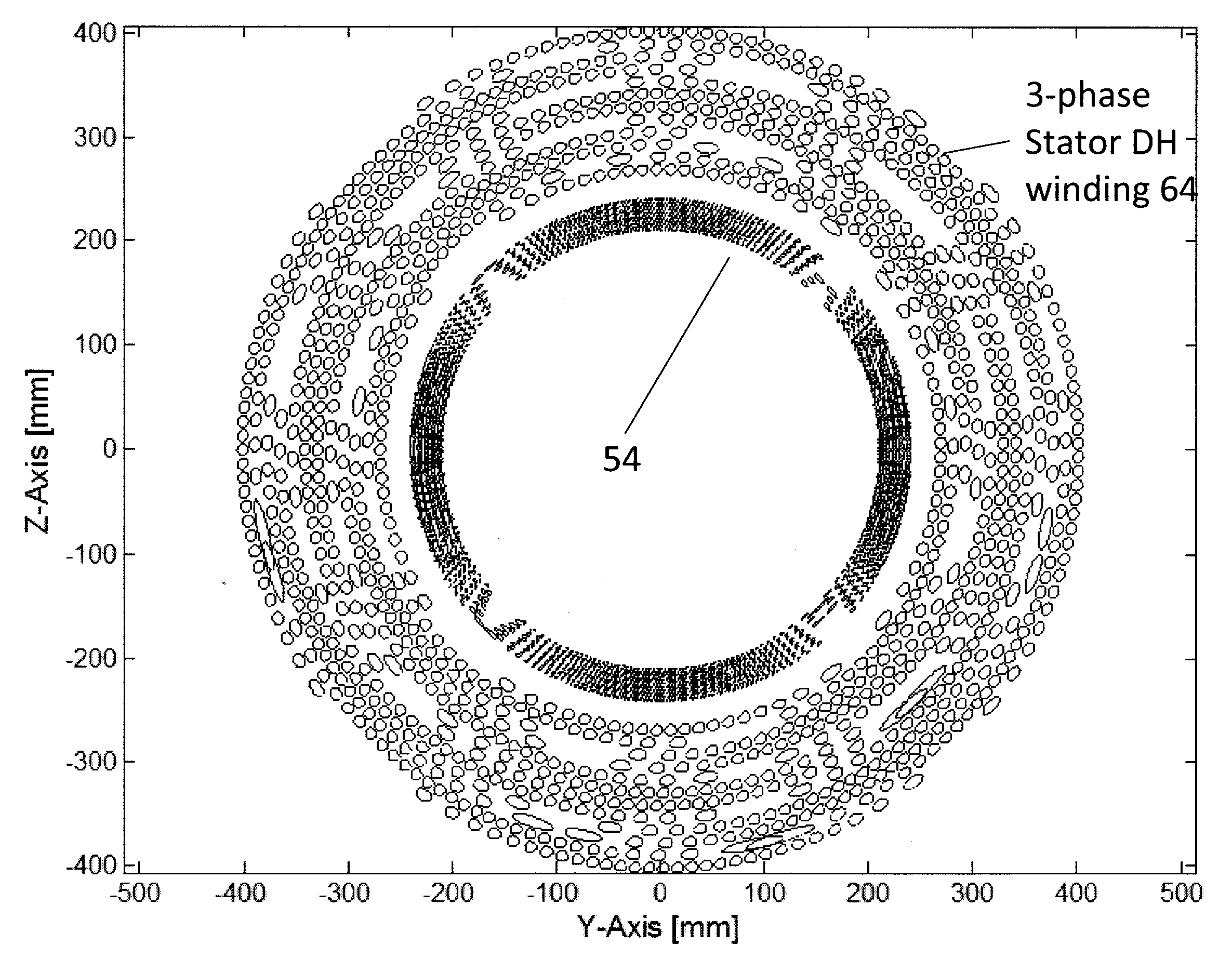 Electrical Machinery Incorporating Double Helix Coil Designs For Superconducting and Resistive Windings