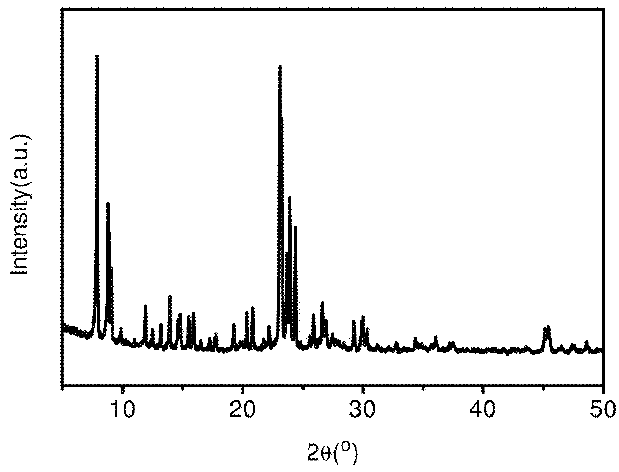 ZSM-5 type molecular sieve synthesis method