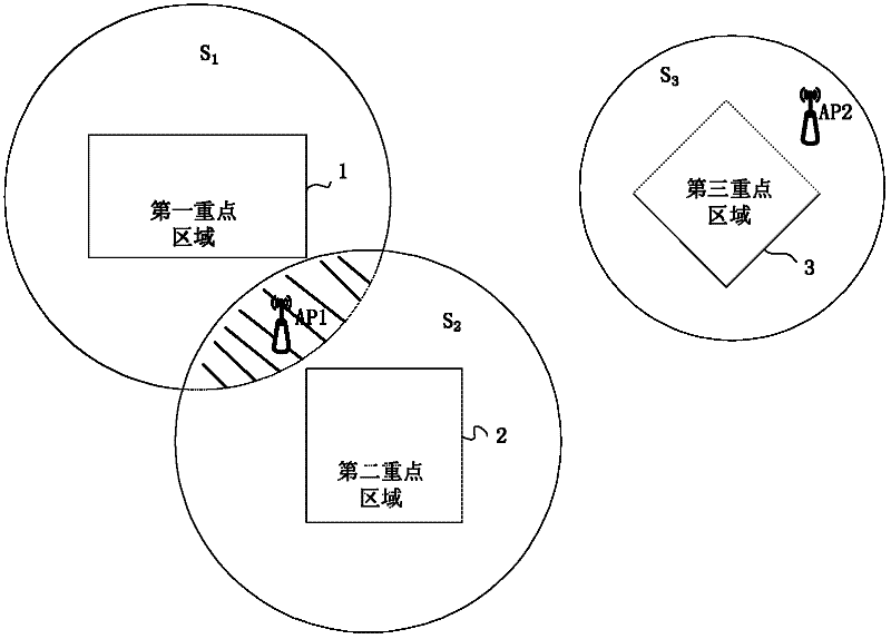 Deployment method of Wireless Local Area Network (WLAN) access point