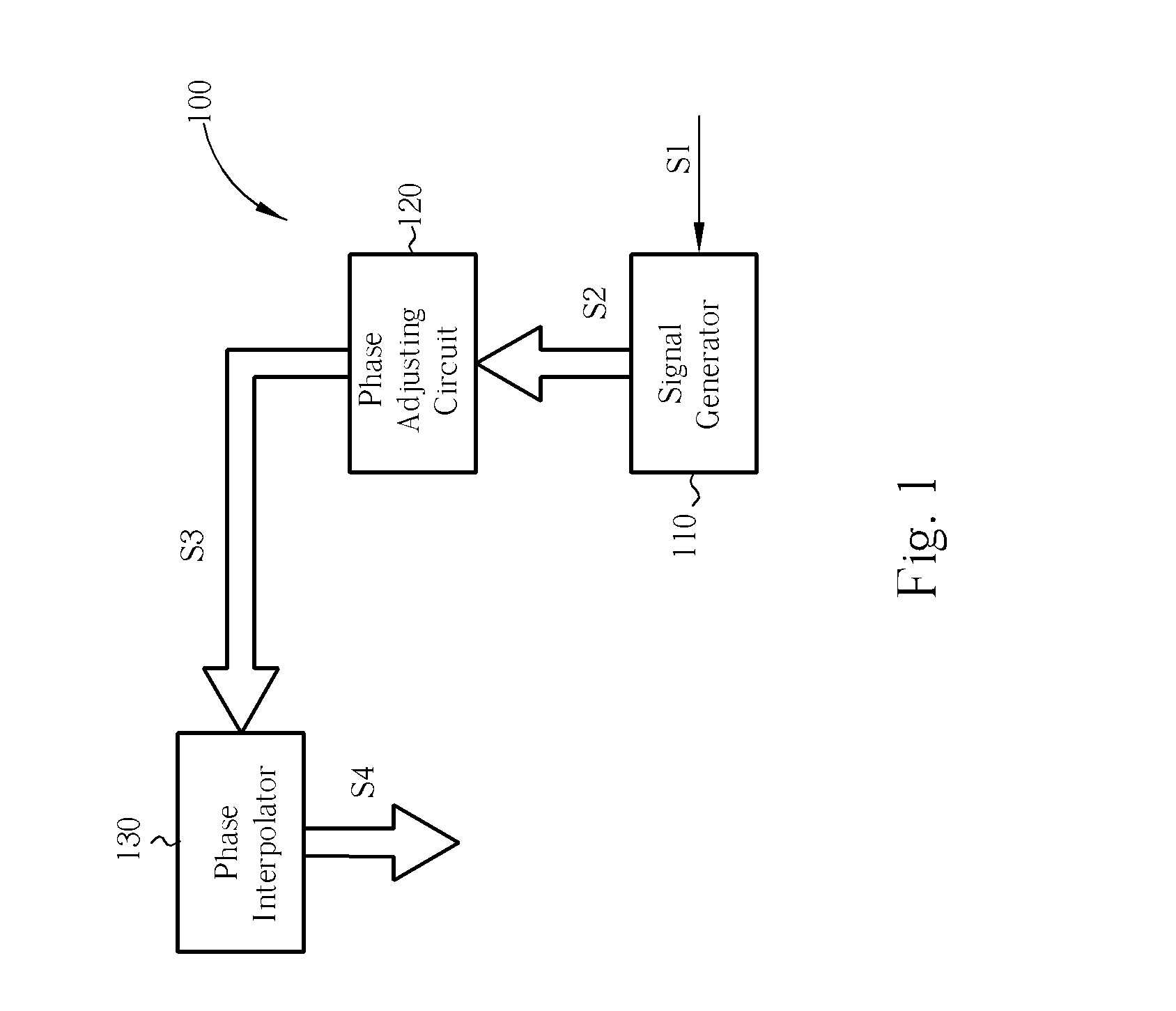 Multi-phase clock generator and method thereof