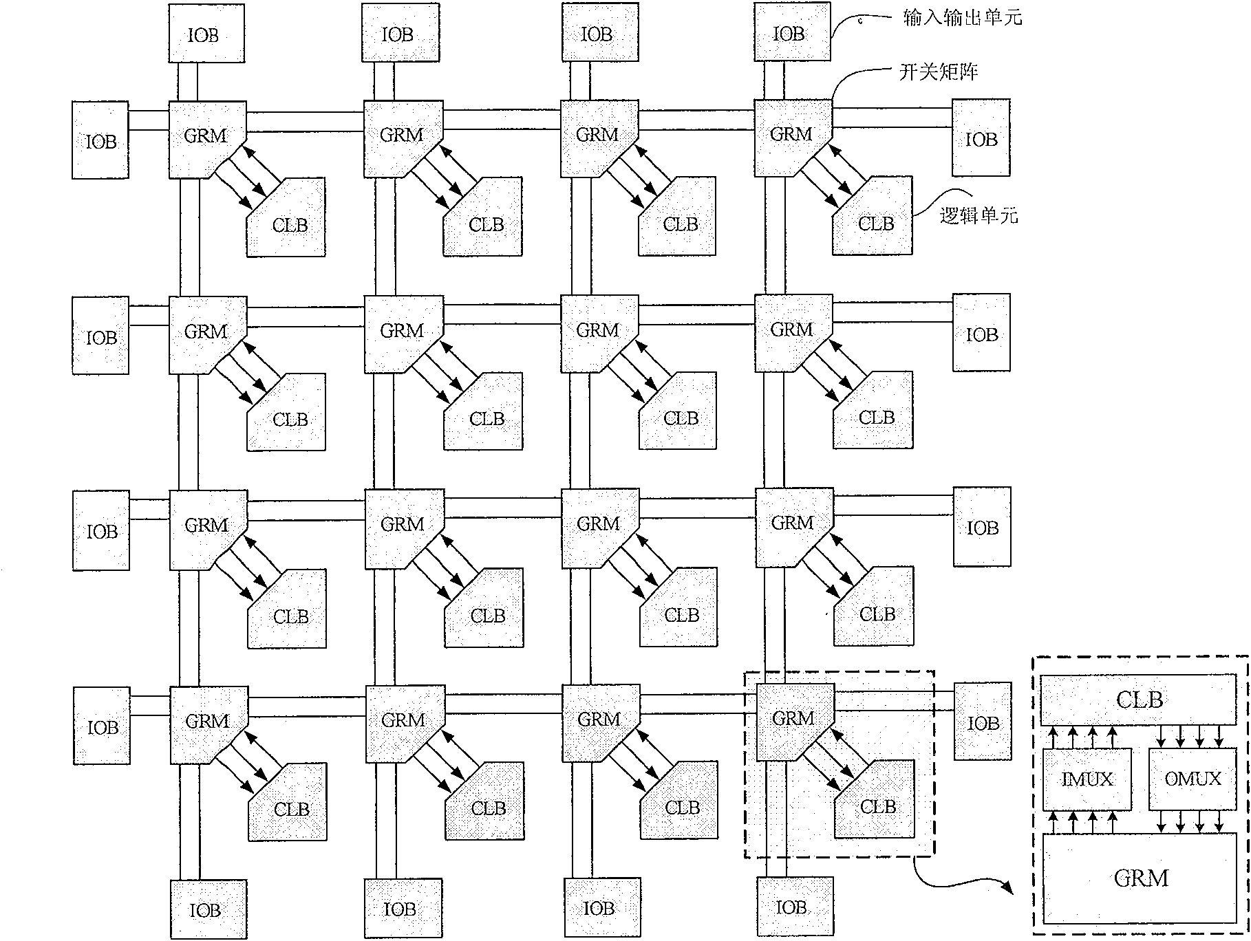 Field programmable logical array wiring resource structure and its modeling approach thereof